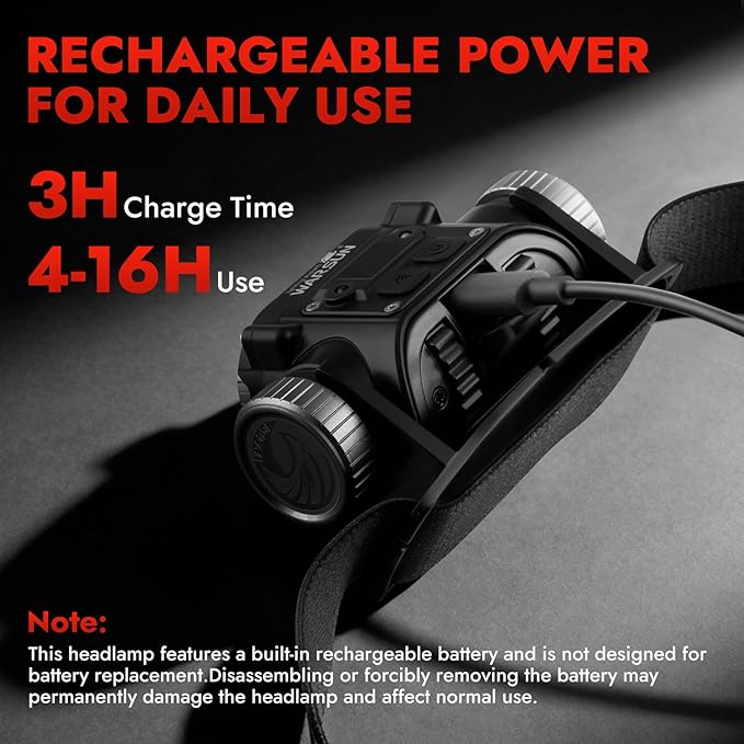 WARSUN Rechargeable Headlamp 1500 Lumens, Hands-Free LED Headlamp with Adjustable Angle, Motion Sensor & Battery Indicator, 4 Modes for Winter Chores, Snow Shoveling, Outdoor Work