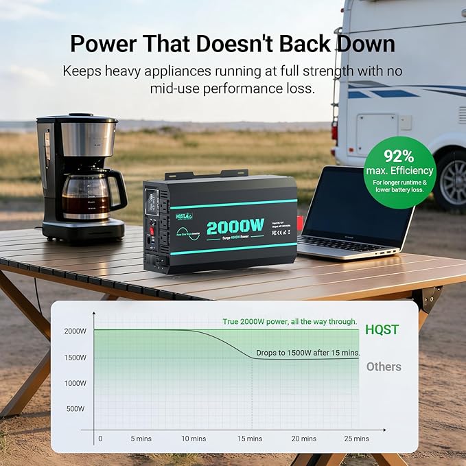 HQST 2000W Pure Sine Wave Inverter 12V DC to 110V AC Converter, w/ 4000W Peak, GFCI Protection, 3X AC Sockets, Hardwire Port, Remote, Solar Power Inverters for Vehicles, Camping, RVs, Home, Off Grid