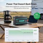 HQST 2000W Pure Sine Wave Inverter 12V DC to 110V AC Converter, w/ 4000W Peak, GFCI Protection, 3X AC Sockets, Hardwire Port, Remote, Solar Power Inverters for Vehicles, Camping, RVs, Home, Off Grid