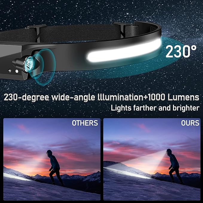 20Pack Headlamp Rechargeable, 1000 Lumen Headlamps for Adults, 230 Angles Wide Beam Headlamp & Spotlight, 6 Modes, Lightweight Head Lamps for Camping Running Cycling