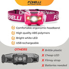 Foxelli USB‑C Rechargeable LED Headlamp – Ultra‑Light 2.4 oz & Bright 180 Lumens – Red/White Light, 5 Modes, IPX5 Waterproof, 40 h Runtime for Trail Running, Camping, Hiking