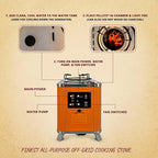 Drifters Complete Camping Ultimate Combo with Electricity-Generating Camp Stove, Foldable Silverware, Outdoor Pots & Pans, Power Bank Radio Floodlights and additional Solar Powered Rechargeable Lamps