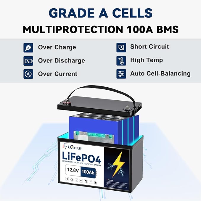 12V LiFePO4 Battery 100Ah 3Pack, Lithium Batteries with 100A BMS, 7000+Deep Cycles 12V Lithium Battery, 1280Wh Output Power, Support in Series/Parallel, Perfect for RV, Solar, Marine, Camping