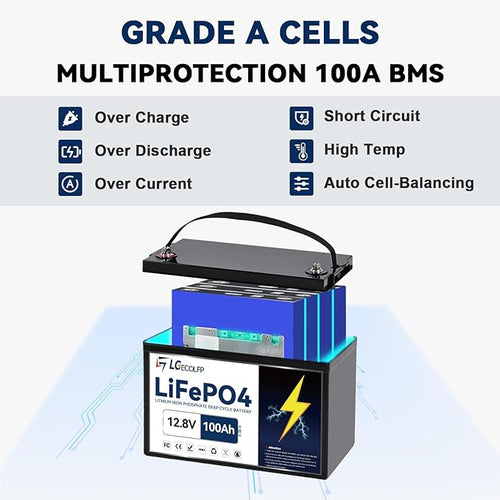 12V LiFePO4 Battery 100Ah 2Pack, 24V Lithium Batteries with 100A BMS,7000+Deep Cycles 12V Lithium Battery,1280Wh Output Power,Support in Series/Parallel,Perfect for RV,Solar, Marine,Camping