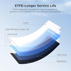 50W Flexible Solar Panel 12V, ETFE Monocrystalline Solar Cell Charger for Power Station, RV, Marine, Boat Bimini, Trailer, Van, Car Battery Maintenance, Ultra-Thin Bendable Design