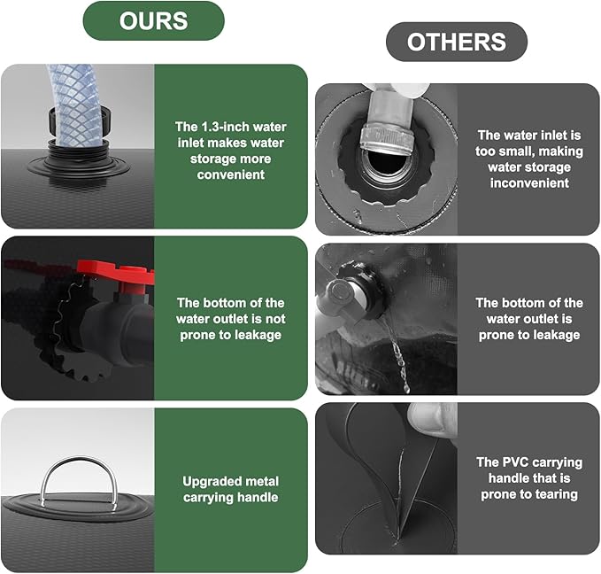 150 Gallon Water Storage Bladder - 1000D PVC Black RV Water Bladder, Portable Collapsible Storage Tank Containers for Gardens, Camping, Emergency Use