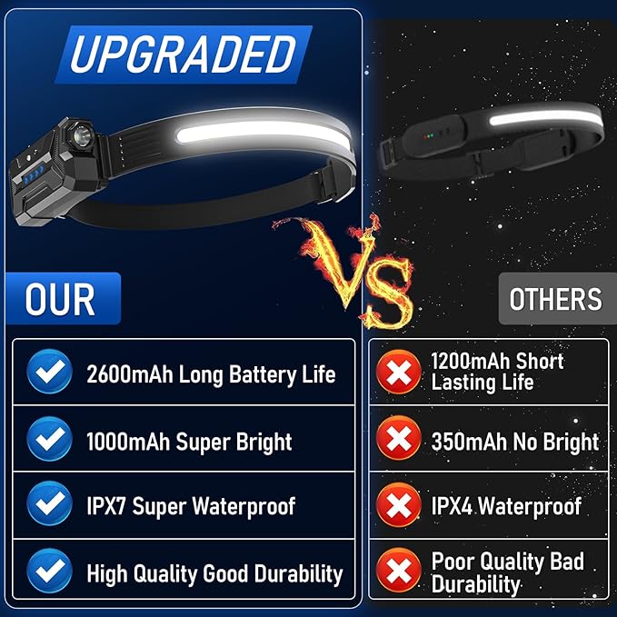 Headlamp Rechargeable LED Super Bright 230° Wide Beam Head Lamps Rechargeable LED Head Lamp Waterproof Lightweight Headlamp for Camping, Running, Fishing, Hunting (7 Modes)