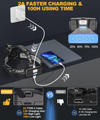 High Lumens LED Headlamp& 100H Using Time, USB Rechargeable Head lamp, 90° Adjustable Widebeam Motion Sensor Head Light with 5 Modes,Zoomable for Camping Running Hiking Hard Hat Headlamps 2pc