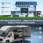 24V DC to 120V AC 4000 Watt Pure Sine Wave Inverter for RV, Truck, Solar, Home, Off-Grid, Power Inverter with 4 AC Outlet, 30W Type-C, 5V 3.1A USB, Hardwire Port, Remote Control, Surge 8000W