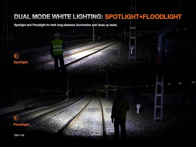 Fenix HM61R V3.0 Rechargeable Work Headlamp, 1800 Lumens Industrial Headlamp & Flashlight, Spot + Flood, Red Light, Magnetic Tailcap with Lumentac Organizer