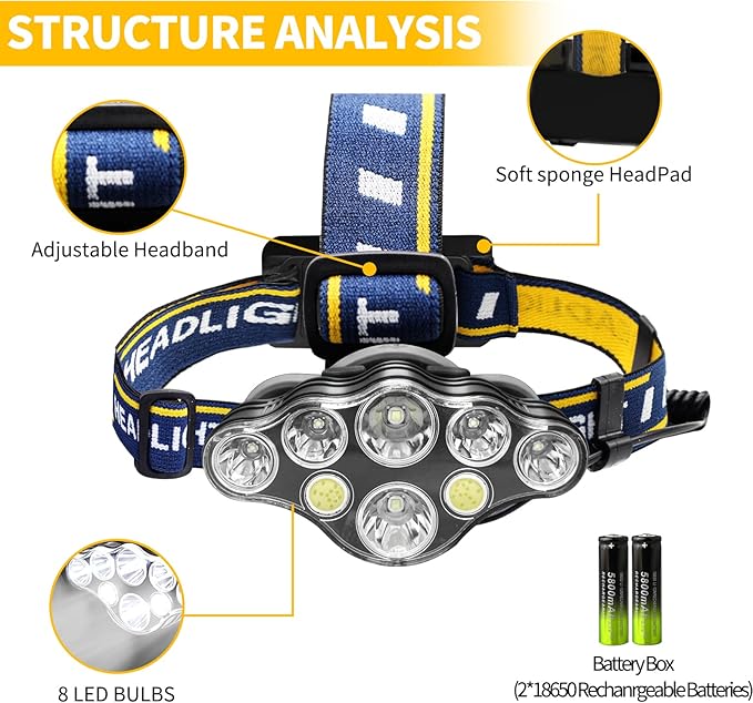 Rechargeable Headlamp, 8 LED 18000lm IPX4, Red Light Flashlight, USB Cable 8 Modes Outdoors Camping Running Fishing Hiking (Yellow Headband)