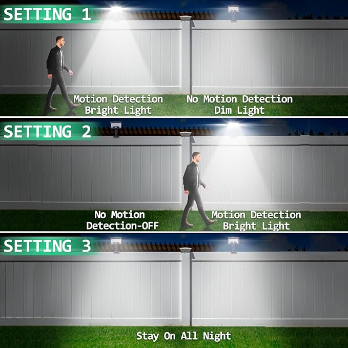 Clip On Solar Light Outdoor, Motion Sensor Security Light, USB Charging and Solar Powered Fence Lights for Yard, Deck, Gutter, Camping, 3 Mode Settings, IP65 Waterproof, 1 Pack