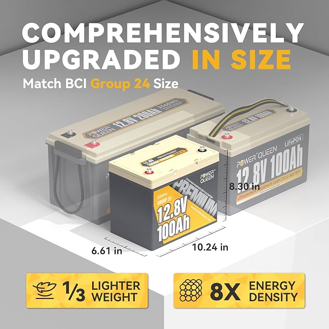 Power Queen 12V 100Ah Group 24 LiFePO4 Lithium Battery with 12V 40A LiFePO4 Battery Charger, Deep Cycle Battery 100A BMS, Max 1280Wh Energy, Up to 15000 Cycles for RV, Solar, Trolling Motor & Camping