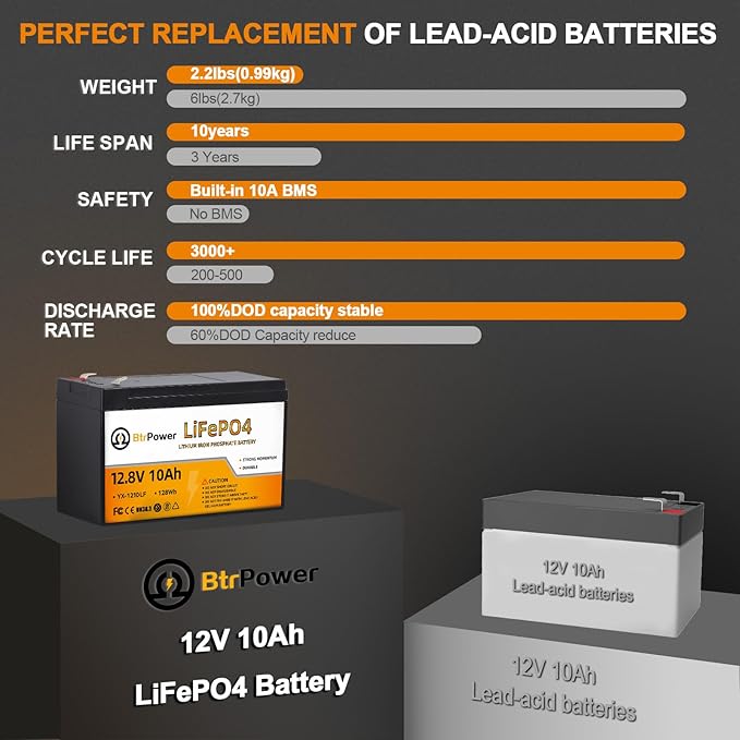 12V 10Ah Lithium LiFePO4 Battery|5000+ Deep Cycles LiFePO4 Battery|with 10A BMS | fit for Cyberpower UPS,Lighting,Power Wheels,Fishfinder and More