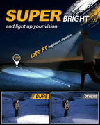 Rechargeable Headlamp Flashlight, Super Bright Head Lamp, 12 Modes Motion Sensor Head Light, Waterproof Head Lamps for Hunting Camping Hiking, Digital Screen Headlamps for Adults