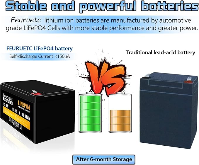 12V 15Ah Deep Cycle LiFePO4 Battery, 3000+ Cycles, Maintenance-Free Battery for Fish Finder, Scooter, Security System, Solar System, UPS etc Rechargeable Lithium Iron Phosphate