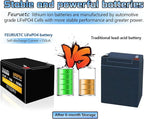 12V 15Ah Deep Cycle LiFePO4 Battery, 3000+ Cycles, Maintenance-Free Battery for Fish Finder, Scooter, Security System, Solar System, UPS etc Rechargeable Lithium Iron Phosphate