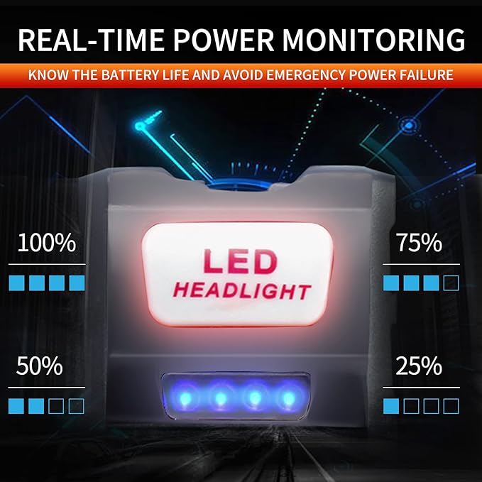 DARKBEAM Hard hat Headlamp COB LED Floodlight with Red Light USB Rechargeable 2000 Lumen - Car Maintenance and Night Construction - Included Rechargeable Battery Last for 6-10 Hours