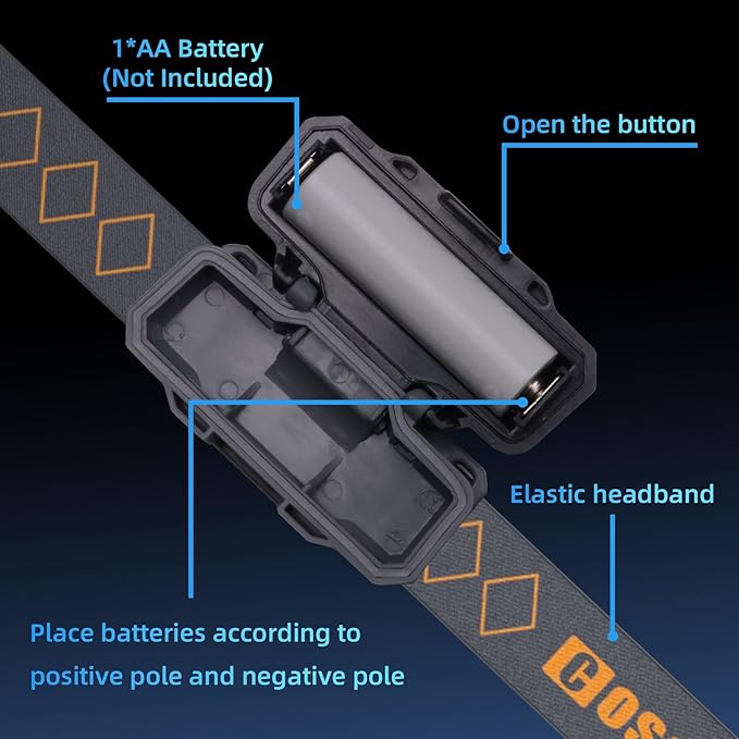 COSOOS 2 LED Headlamps Flashlights with Portable Cases, 1.6oz Mini Bright Running Headlamp, Waterproof Head Lamps, Small Headlights for Adults, Kids, Camping, Hiking, Night Reading (NO AA Battery)