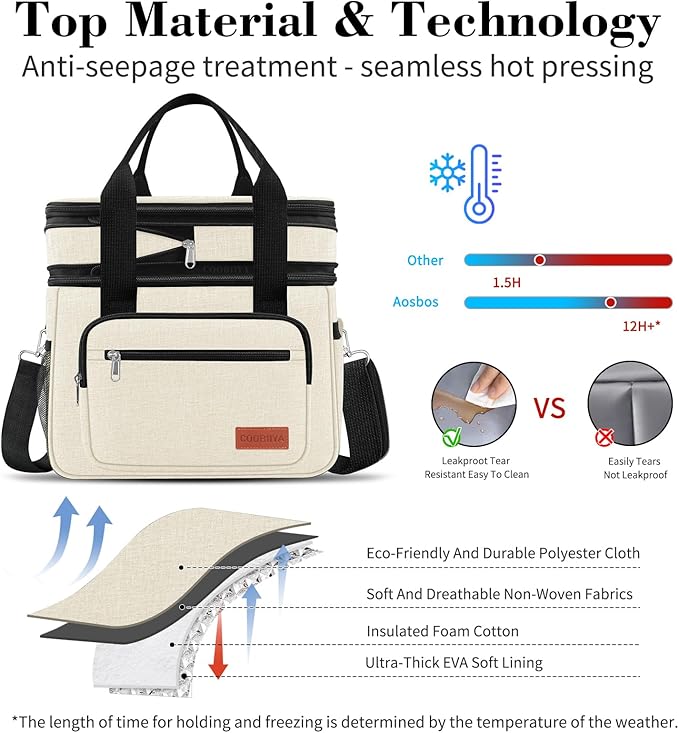 Coobiiya Large Expandable Insulated Lunch Bag Cooler Bag，12-23L Lunch Box for Men Double Deck Leakproof，Heavy Duty LunchBag Cooler Bags for Camping, Travel, Kayaking & Beach