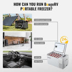 BougeRV 12 Volt Refrigerator With 23 Quart Cover, 12V Car Fridge 23 Quart Portable Freezer Compressor Cooler Compressor Freezer, 12/24V DC 110~240V AC, -8℉~50℉ for Truck RV SUV