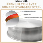 Living in a Bubble Premium 7-Piece Stainless Steel Cooking Set. Tri-layer Bonded Stainless-Steel - Ergonomic Handles with Silicone Sleeve - Compact & Stackable
