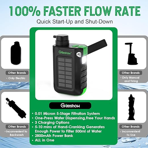 Greeshow Electric Portable Water Filter with Reusable 0.01 Micron Filter for Camping, Hiking, Survival with 3000mAh Portable Power Bank, Suport USB/Solar/Hand Crank Charing (Set of 2 Filters)