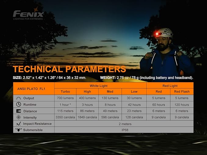 Fenix Power Bundle HM50R v2.0 Headlamp Bundle with 2X ARB-L16, 700 Lumen USB-C Rechargeable, Lightweight with Red Light and Lumentac Organizer