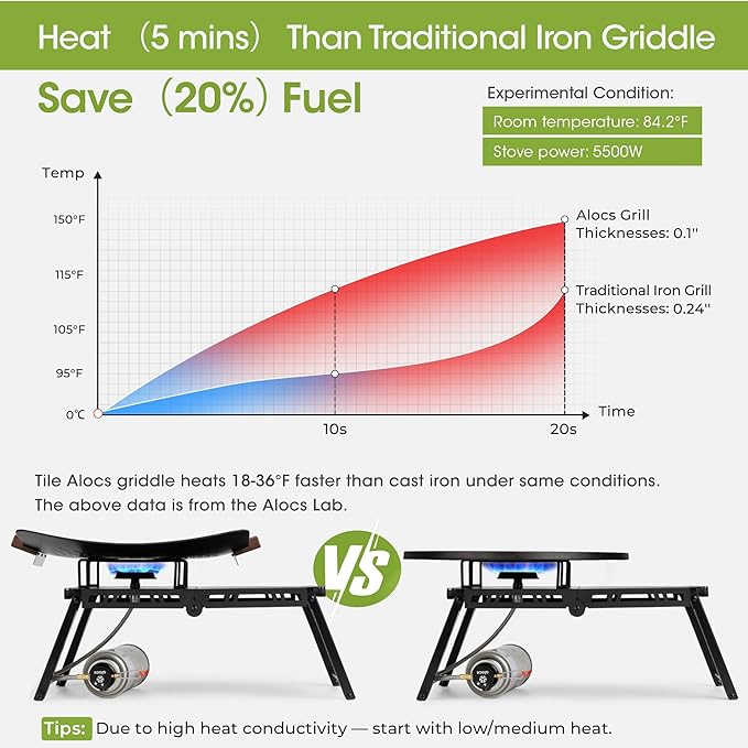 Alocs Korean BBQ Grill Pan with Bag, 12.6'' Cast Aluminum Nonstick Coating, Lightwight 2.2 Pounds, Rectangular Grill Pan for Stove Top, Portable Outdoor Camping BBQ