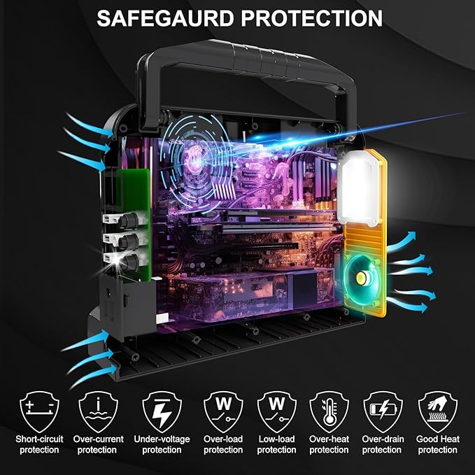 350W Power Inverter for Dewalt 20V 60V Li-ion Battery, 4-Port 20V to 120V Pure Sine Wave Inverter with LED Light, 3 USB-A Port, 1 USB-C Port, 1 DC Port, Power Station for Outdoor Camping (Tool Only)