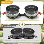 BODEGA 2 Burner Camping Stove, 20000 BTU Folding Propane Camp Stove with Adjustable Burners,Portable Dual Gas Stoves with Carry Handle&Bag Frying Pan for Camping,BBQ,RV,Home,Camping Essentials Gear