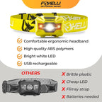 Foxelli USB‑C Rechargeable LED Headlamp – Ultra‑Light 2.4 oz & Bright 180 Lumens – Red/White Light, 5 Modes, IPX5 Waterproof, 40 h Runtime for Trail Running, Camping, Hiking