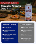 ZeroR Butane Fuel Canister Cartridge 13.4 fl oz (390 mL) | Compatible with Portable Camping Stoves and Torches