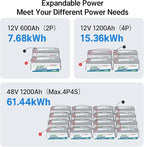 Redodo 12V 300Ah LiFePO4 Lithium Battery (2Pack), 200A BMS, 2560W Power Output, 4000-15000 Deep Cycles & 10-Year Lifetime for Off-Grid Solar Home System, RV