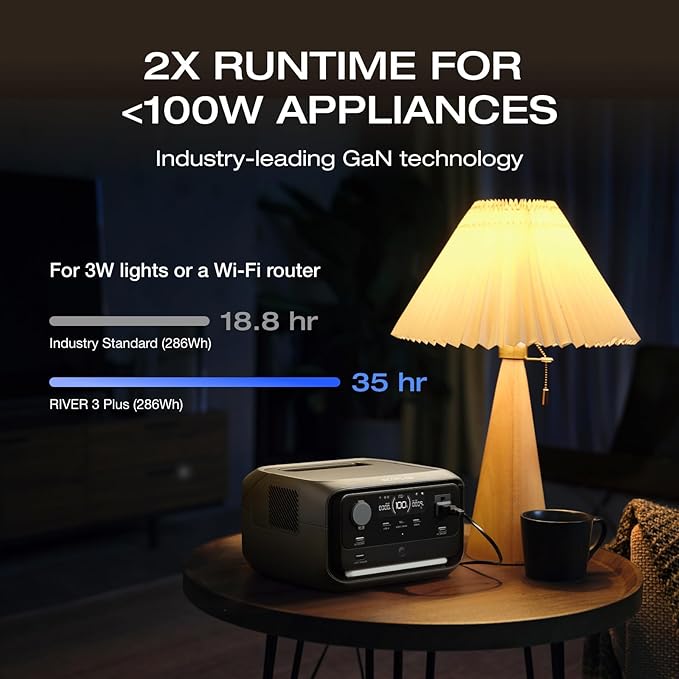EF ECOFLOW Portable Power Station River 3 Plus with EB300 Extra Battery, Expand Capacity from 286Wh to 572Wh, 3 Up to 1200W AC Outlets, <10 MS UPS, <30 dB Quiet, River 3 Max LiFePO4 Battery