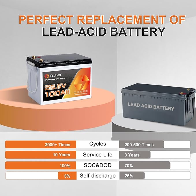 Techex 24V 100Ah LiFePO4 Battery, 100A BMS, 2560W Load Power, Low Temp Cut Off, Deep Cycle, 24V lithium battery for Trolling Motor, Boat, RV, Solar, Camping, Off Grid （No Bluetooth）