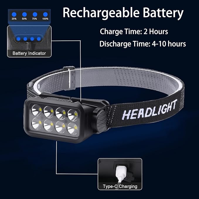 Bright Camping Head lamp, 120° Adjustable White Light Headlight with Motion Sensor 5 Modes USB C Rechargeable HeadLamp for Hiking, Running, Repairing, Fishing, Cycling