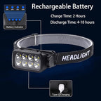Bright Camping Head lamp, 120° Adjustable White Light Headlight with Motion Sensor 5 Modes USB C Rechargeable HeadLamp for Hiking, Running, Repairing, Fishing, Cycling