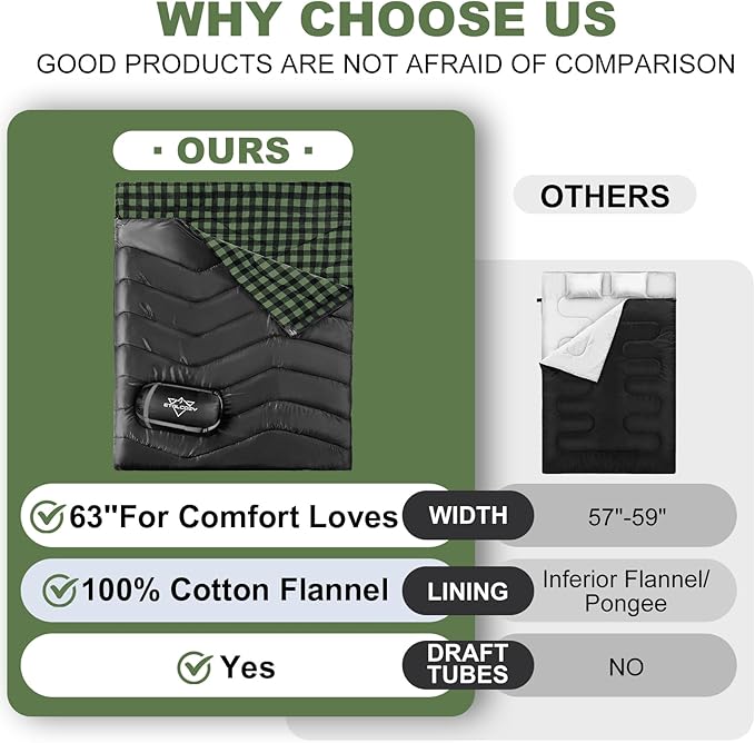XL Queen Size 2 Person Double Sleeping Bag for Adults, Lightweight Compact with Flannel Liner & Thermolock Draft Tube, Machine Washable All Season Camping Travel