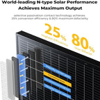 BougeRV Bifacial N-Type 300 Watts 16BB Mono Solar Panel, 25% High-Efficiency All Black 12V/24V 300W Solar Panel for RV Camping Off-Grid Home Boat Marine 1 Piece
