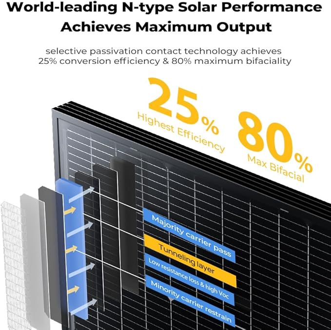 BougeRV Bifacial N-Type 300 Watts 16BB Mono Solar Panel, 25% High-Efficiency All Black 12V/24V 300W Solar Panel for RV Camping Off-Grid Home Boat Marine 1 Piece
