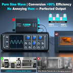1200 Watt Pure Sine Wave Inverter, Power Inverter for Car, Camping, Solar, RV, Truck, Home, 12V DC to 120V AC Inverters with 3 AC Outlet, 30W USB-C, 5V 3.1A USB, Remote Control, Surge 2400W