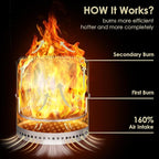 GREENVINES Smokeless-Fire-Pit | 15-Inch | 304 Stainless-Steel-Firepit | Portable Outdoor Pits with Stand for Camping | Bag & Sticks & Holders | Solo Wood Burning Bonfire | Low Smoke Stove