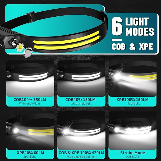 Bud K Rechargeable Headlamp 8 Pack, LED Headlight Flashlight Super Bright with 230° Wide Beam, 5 Modes Waterproof Head Lamp for Outdoor Hiking Running Camping