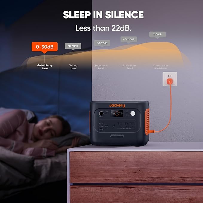 Jackery Solar Generator 1000 v2 with 200W Solar Panel,1070Wh Portable Power Station LiFePO4 Battery,1500W AC/100W USB-C Output, 1Hr Fast Charge for Outdoor,Off-Grid Living,RV,Emergency