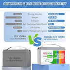 Redodo 12.8V 100Ah LiFePO4 Battery with 14.6V 20A Lithium Battery Charger; Built-in 100A BMS, 5 Hours Fast and Fully Charging, 4000 Cycles Battery for RV, Camping, Solar Home, Marine, Boat etc