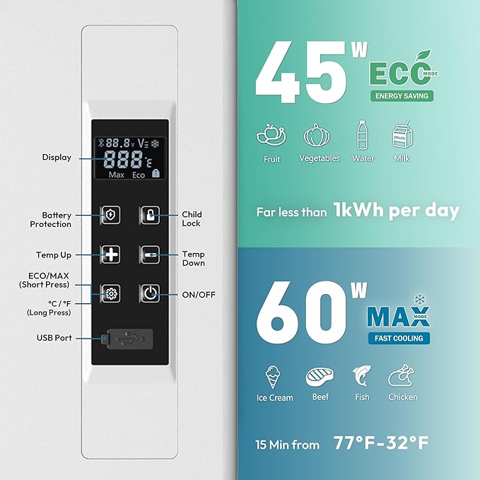 EUHOMY 12 Volt Refrigerator, 31QT(29L) Compressor Electric Cooler APP Control, Car Fridge -4℉~68℉, Portable Refrigerator 12/24V DC 100-240V AC, Portable Freezer for Camping, Travel, Boat