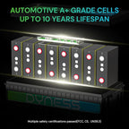 24V 100Ah LiFePO4 Lithium Battery, 2560Wh Large Capacity with Smart 100A BMS, 4000+ Deep Cycle, 10-Year Lifetime, Supports 4P2S Connection Up to 20.48kWh, Perfect for RV, Solar System, Marine