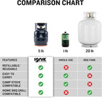 Ignik Refillable Gas Growler Deluxe 5-Pound Empty Propane Tank with Carry Case and Adapter Hose