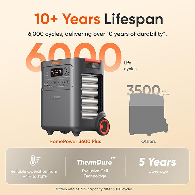 Jackery HomePower 3600 Plus Portable Power Station with 2x 200W Solar Panels, 3600W AC Output, 3584Wh LFP Solar Generator, Expandable up to 21kWh, Essential Home Backup for Home Use, Emergencies, RV